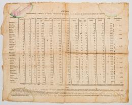 150   -  <span class="object_title">Censo de población de la república de Colombia correspondiente al año de 1825, que presenta el secretario de<br/>estado del despacho del interior</span>