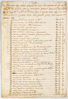 65   -  <span class="object_title">Memoria de los gastos que por mi mano han corrido de orden del S.r Oidor D.r D. Benito Casal y Montenegro para el resevim.to del Excmo. S.r Virrey D.n Man.l de Guirior para el repuesto de la despensa como en la asistencia y gastos hechos en la familia y de día de la entrada. A saver</span>