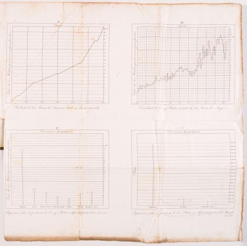 Humboldt, Alexander Von : Ensayo político sobre el Reino de la Nueva España