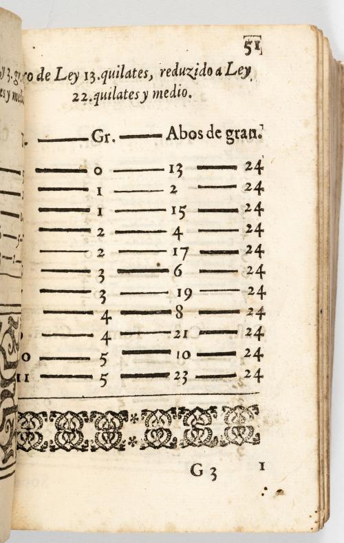 Vázquez de Serna, Juan : Libro intitulado Reduciones de Oro