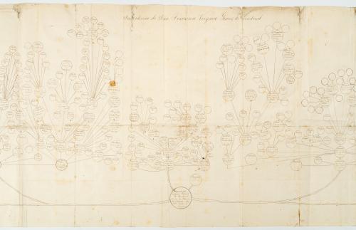 s.a. : Relación Genealógica de la familia de los Vergara Ascărate. Desde la fundación de Santafé de Bogotá, hasta el presente año.