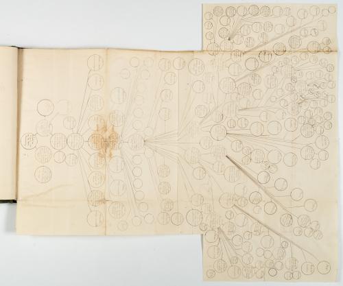 s.a. : Relación Genealógica de la familia de los Vergara Ascărate. Desde la fundación de Santafé de Bogotá, hasta el presente año.