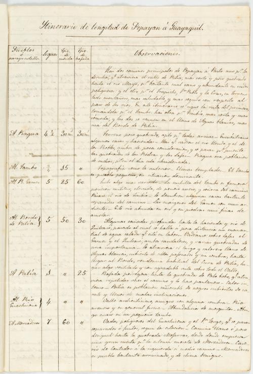 Pombo, Lino de : Itinerario de longitudes de Popayán a Guay