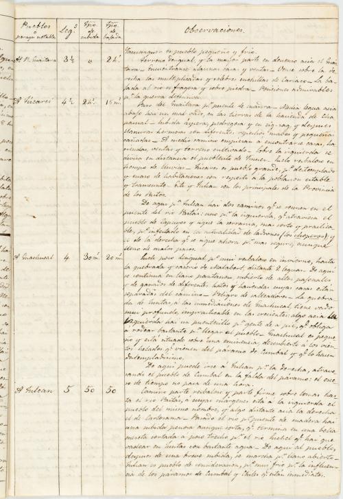 Pombo, Lino de : Itinerario de longitudes de Popayán a Guay