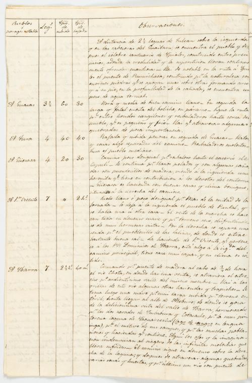 Pombo, Lino de : Itinerario de longitudes de Popayán a Guay