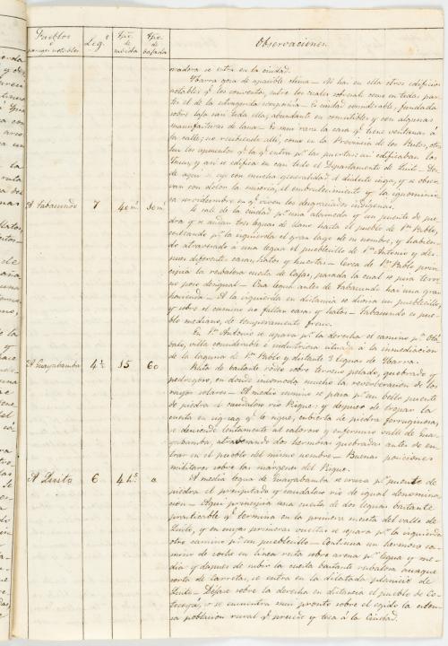 Pombo, Lino de : Itinerario de longitudes de Popayán a Guay