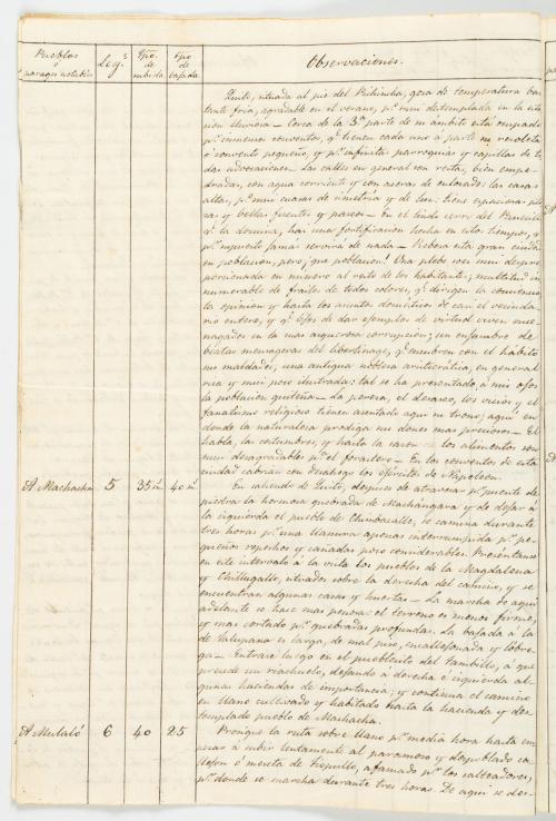 Pombo, Lino de : Itinerario de longitudes de Popayán a Guay