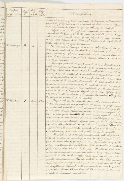 Pombo, Lino de : Itinerario de longitudes de Popayán a Guay