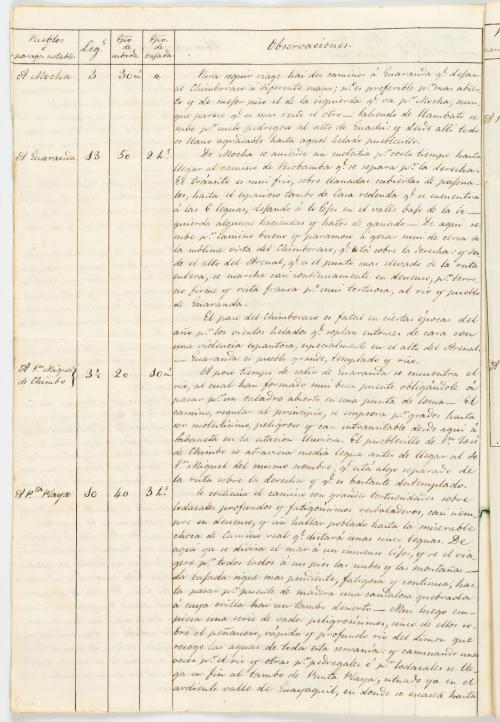 Pombo, Lino de : Itinerario de longitudes de Popayán a Guay