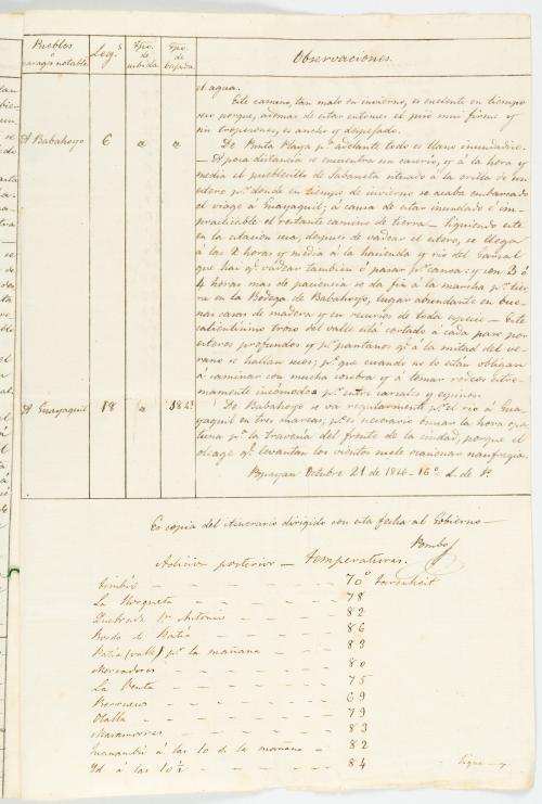 Pombo, Lino de : Itinerario de longitudes de Popayán a Guay