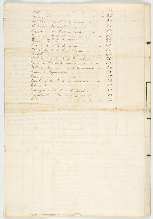 Pombo, Lino de : Itinerario de longitudes de Popayán a Guay