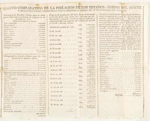 Pombo, Miguel de (trad) : [USA] Constitución de los Estados