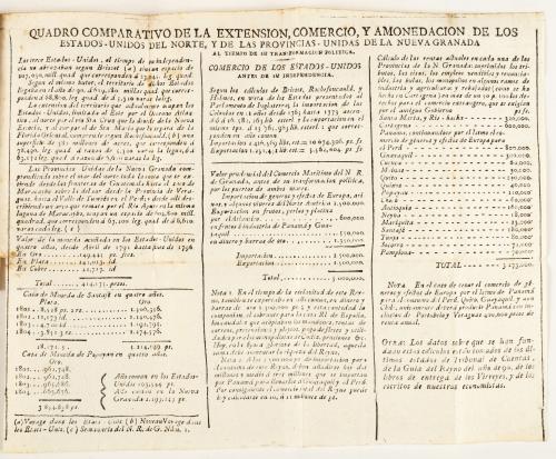 Pombo, Miguel de (trad) : [USA] Constitución de los Estados