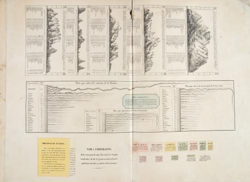 Codazzi, Agustín  : Atlas físico y político de la República