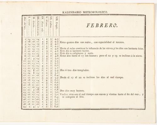 Toaldo, Josef (Guiseppe) : La meteorologia aplicada á la ag