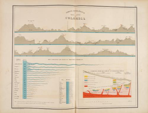 Agustín Codazzi  Paz, Manuel María : [Firmado]  Atlas de l