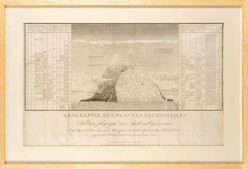 Humboldt, Alexander von  : 1era edición de la Geografía de 