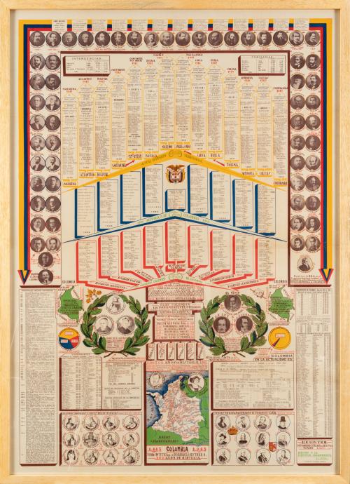 s.a. : Colombia 1445 - 1945 Visión sintética de su desarrol