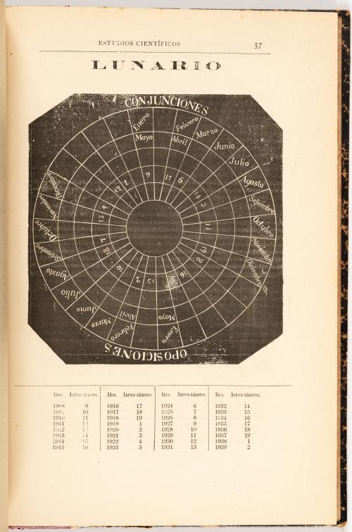 Estudios científicos del doctor Andrés Posada