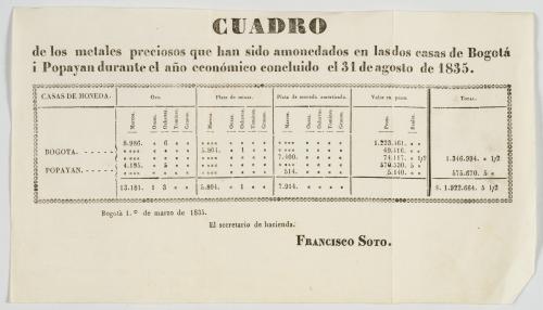 Colección de libros y documentos colombianos siglo XIX y pr