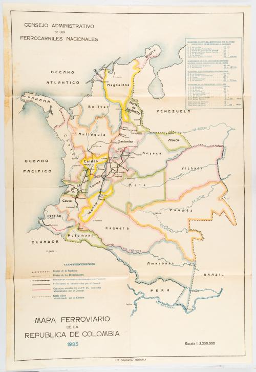 Consejo Administrativo de los Ferrocarriles Nacionales : Ma
