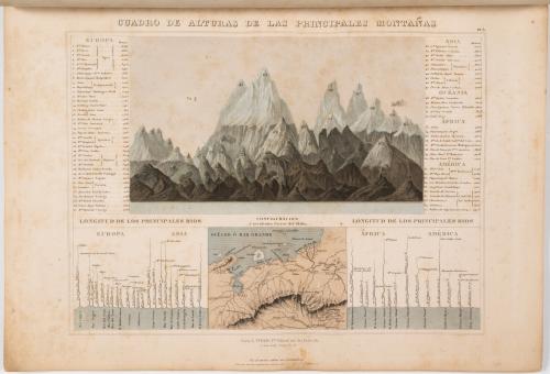 Dufour, Guillaume Henri : Atlas de geografía por A. H. Dufo