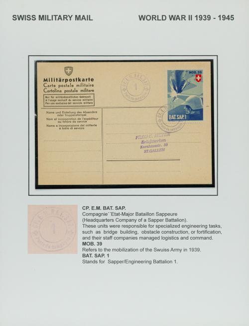 Correo Militar de Suiza durante la Segunda Guerra Mundial