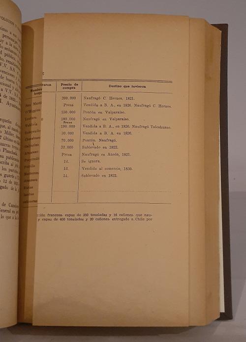 Riva Agüero, José de la : Exposición de don José de la Riv