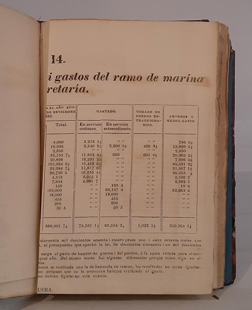 Mosquera, Tomás Cipriano de; Burgos, Simón; Acevedo, José :