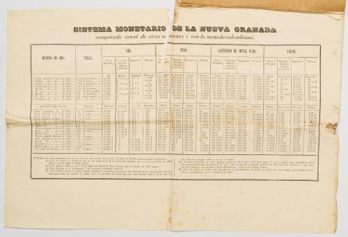Sistema monetario y metrolojia granadina.Lei 12- P. 3. Fr.