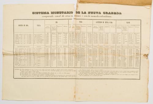 Sistema monetario y metrolojia granadina.Lei 12- P. 3. Fr.