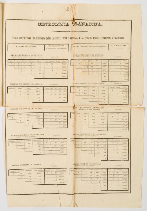 Sistema monetario y metrolojia granadina.Lei 12- P. 3. Fr.