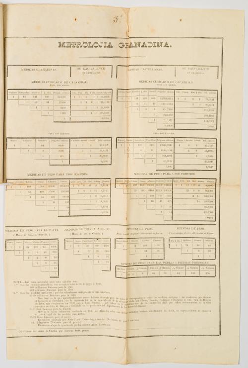 Sistema monetario y metrolojia granadina.Lei 12- P. 3. Fr.